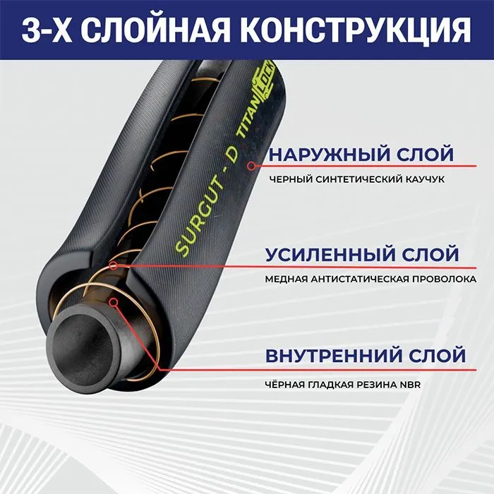 Маслобензостойкий напорный рукав "SURGUT-D", внутр.д. 25 мм., -25C, NBR, TL025SR-D TITAN LOCK