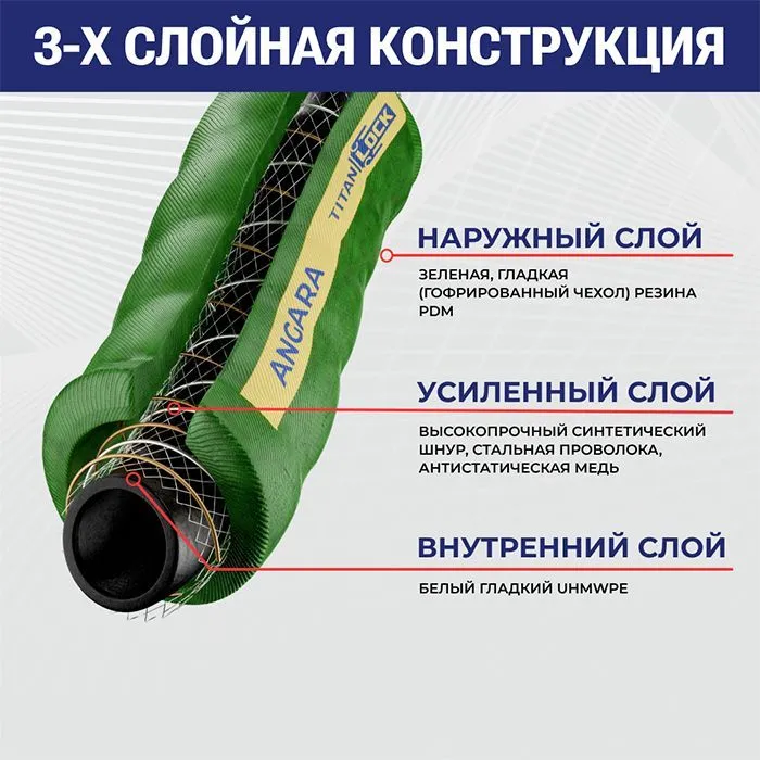 Химостойкий гофрированный рукав «ANGARA», нап.-всас., вн. диам. 19мм, -40C, 16bar, UHMWPE, TL020AN T