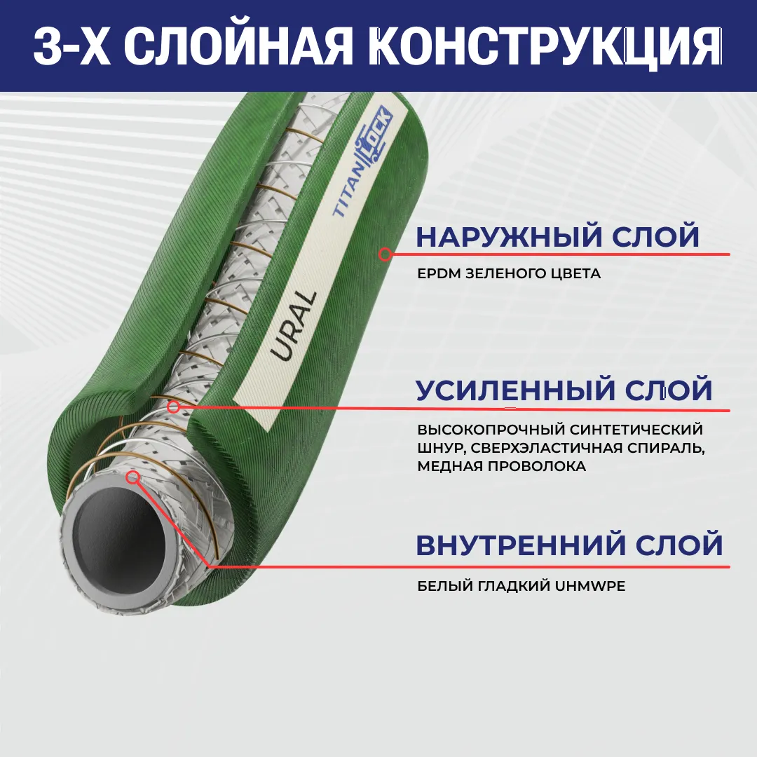 1in, Химостойкий рукав «URAL», внутр. диам. 25мм, 16bar, UHMWPE, н/в TL025UR TITAN LOCK