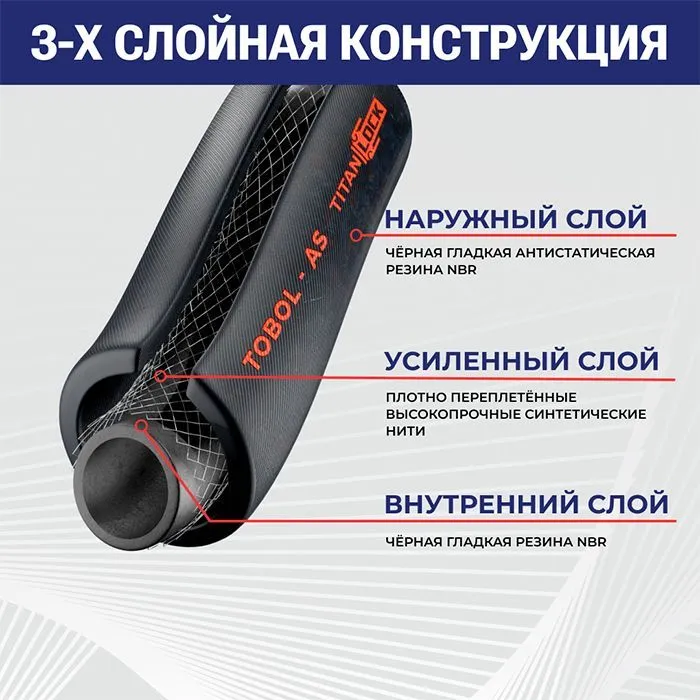 Рукав маслобензостойкий напорный антистатический TOBOL-AS, 20 Бар, вн.диам. 6 мм, TL006TB-AS TITAN L