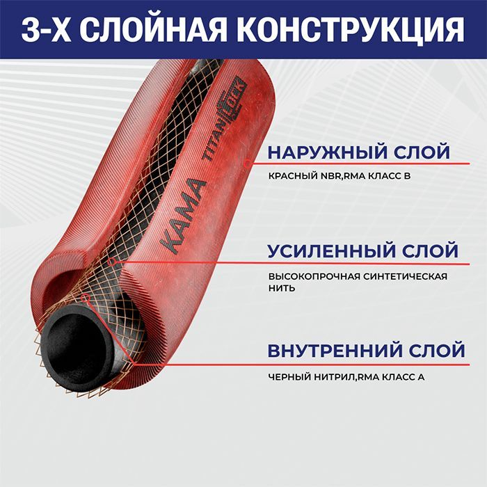 Многофункциональный рукав с нитяным усилением KAMA (токонепроводящий), 20 Бар, вн.диам. 32 мм., TL03