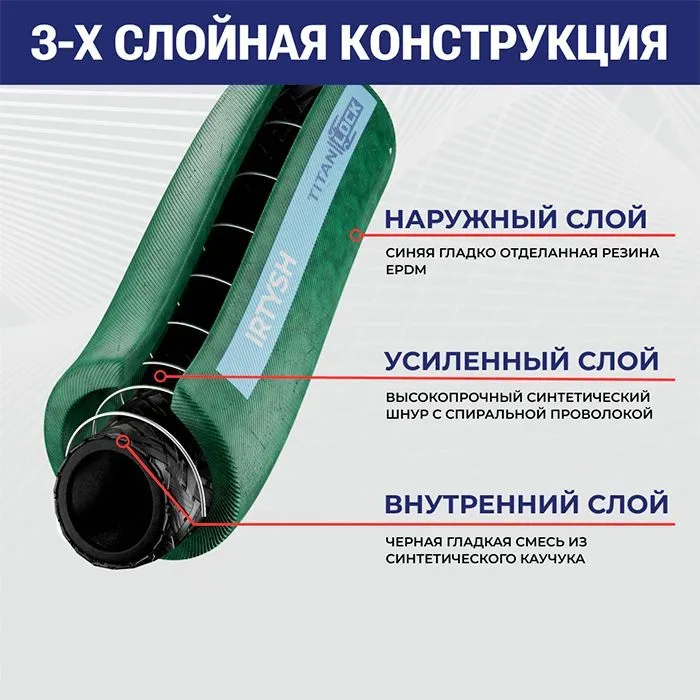 Химостойкий рукав «IRTYSH», внутр. диам. 32мм, -40C, 16bar, EPDM, нап-всас., TL032IR TITAN LOCK