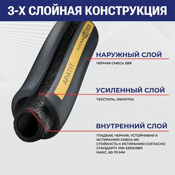 1,5in, Пескоструйный рукав «APATIT», внутр. диам. 38мм, 12bar, TL038AP TITAN LOCK