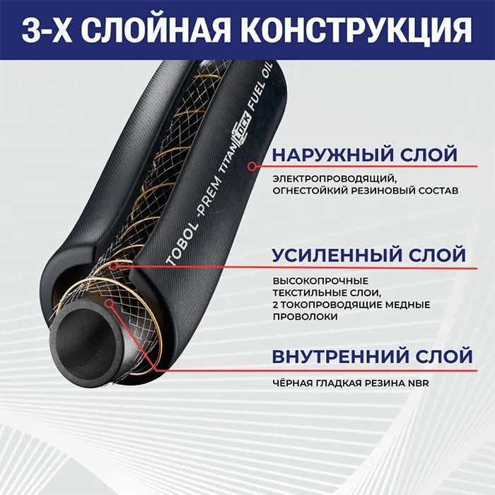 Рукав маслобензостойкий напорный «TOBOL-PREM», 25 Бар, вн.диам. 25 мм., TL025TB-PR TITAN LOCK